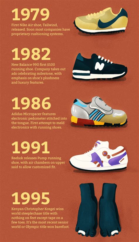 Nike running shoes history